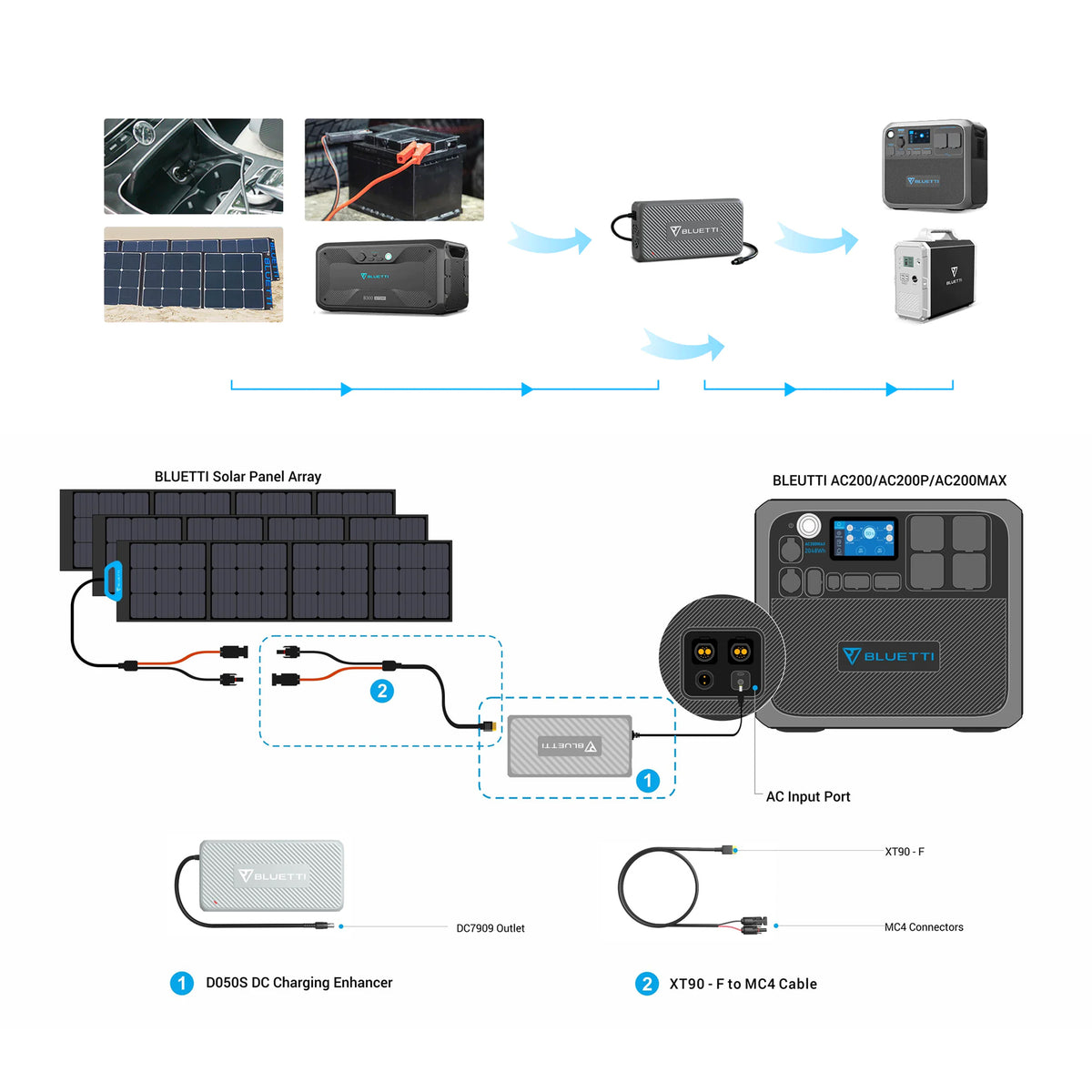 BLUETTI D050S DC CHARGING ENHANCER FOR AC200MAX / B230 / B300 - A-AP-D050S-UK-BL