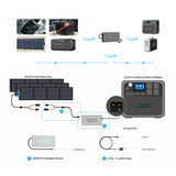 BLUETTI D050S DC CHARGING ENHANCER FOR AC200MAX / B230 / B300 - A-AP-D050S-UK-BL