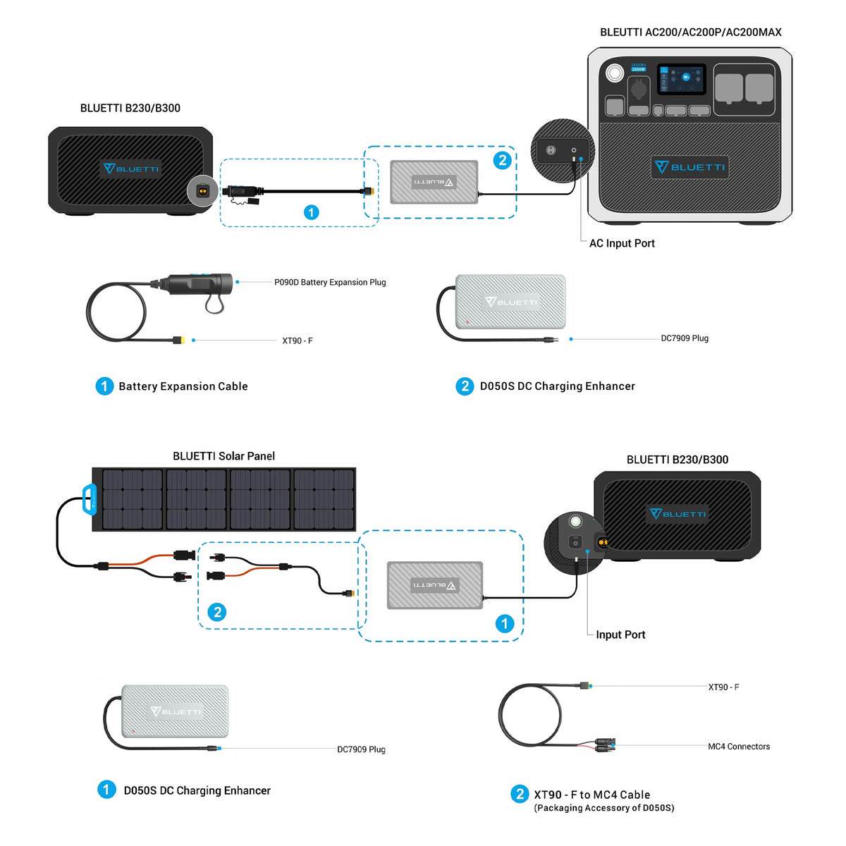 BLUETTI D050S DC CHARGING ENHANCER FOR AC200MAX / B230 / B300 - A-AP-D050S-UK-BL