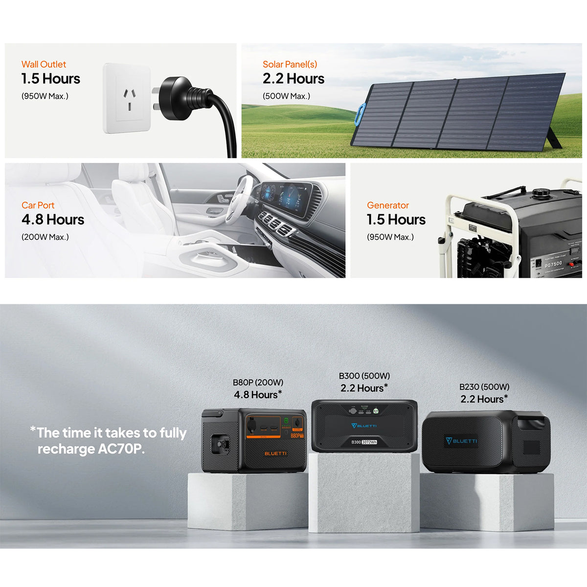 BLUETTI AC70P PORTABLE POWER STATION | 1000W 864WH - AC70P