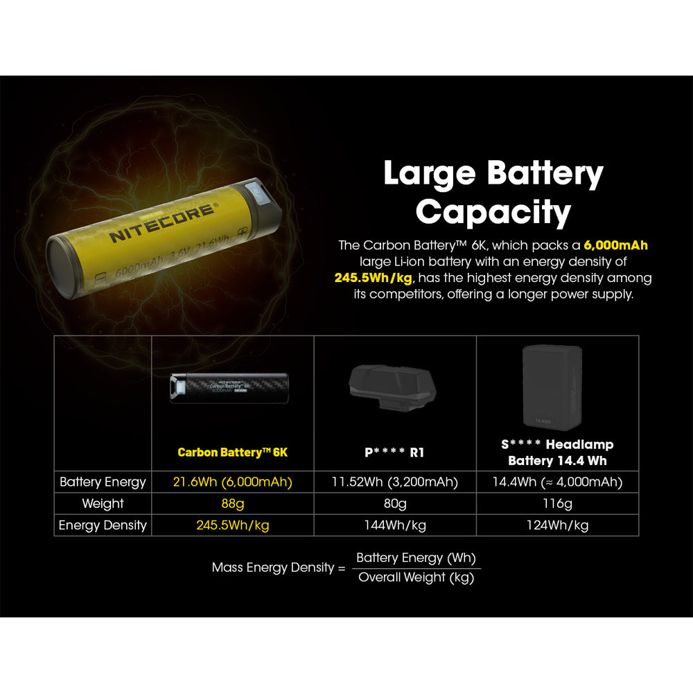 NITECORE LI-ION RECHARGEABLE USB C BATTERY 6000MAH 3.6V - CARBONBATTERY6K