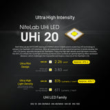 NITECORE EDC27 UHI 3100 LUMEN EDC TORCH - EDC27-UHI