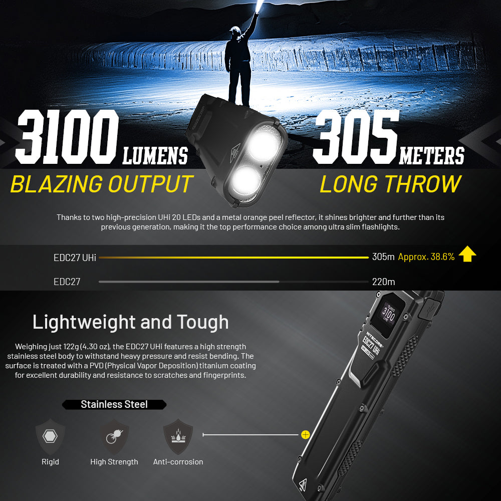 NITECORE EDC27 UHI 3100 LUMEN EDC TORCH - EDC27-UHI