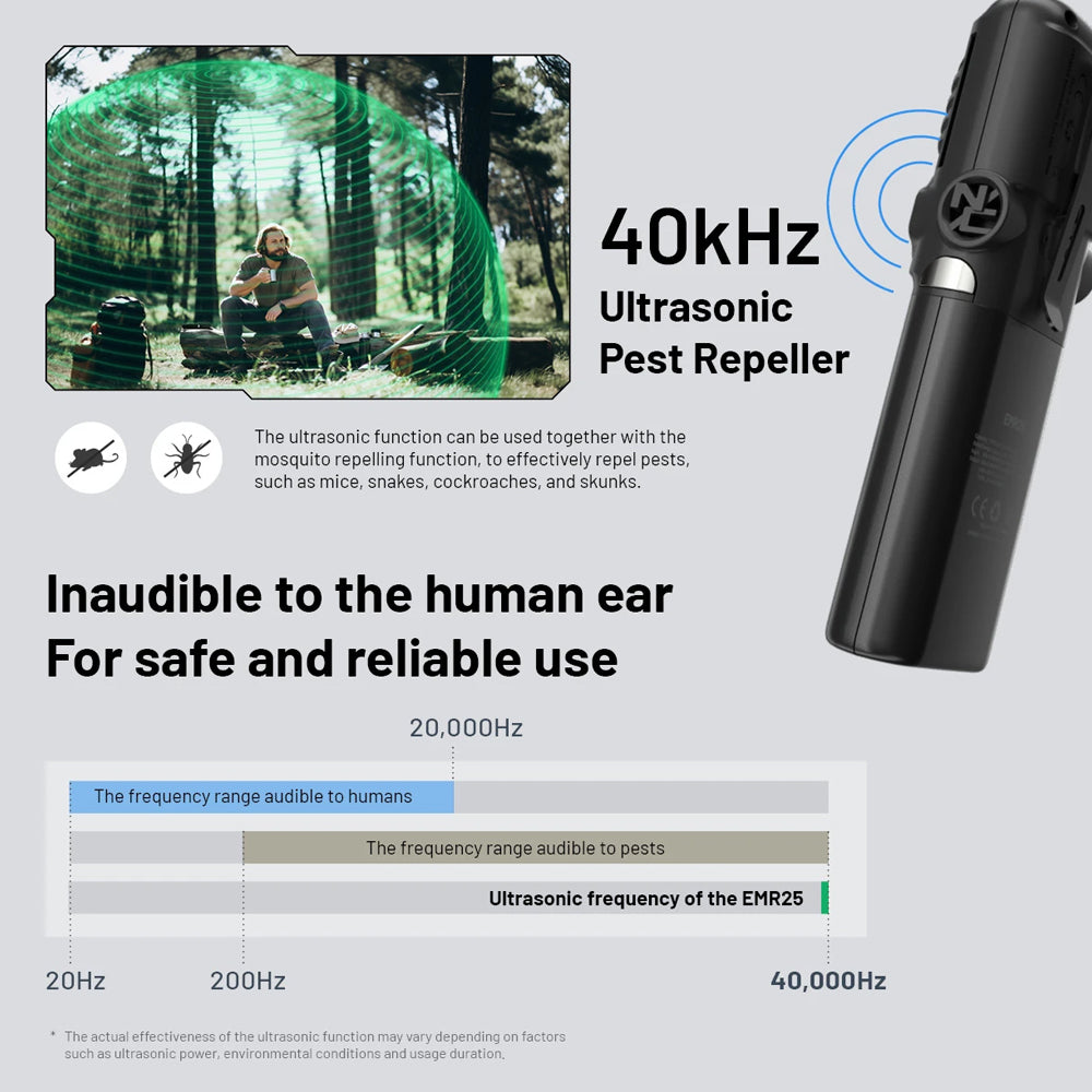 NITECORE MULTIPURPOSE PORTABLE ELECTRONIC REPELLER - EMR25