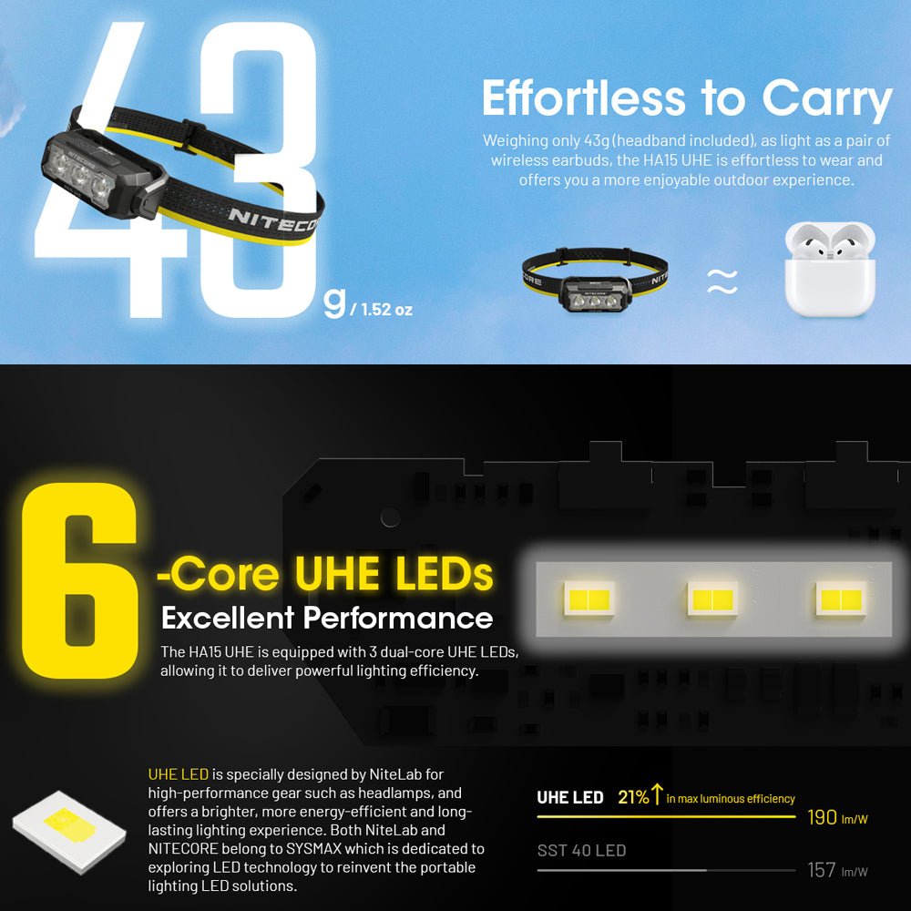 NITECORE 400 LUMEN USB RECHARGEABLE LED HEADLAMP TORCH - HA15 UHE