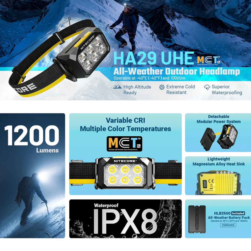 NITECORE 1200 LUMEN USB RECHARGEABLE LED HEADLAMP TORCH - HA29 UHE
