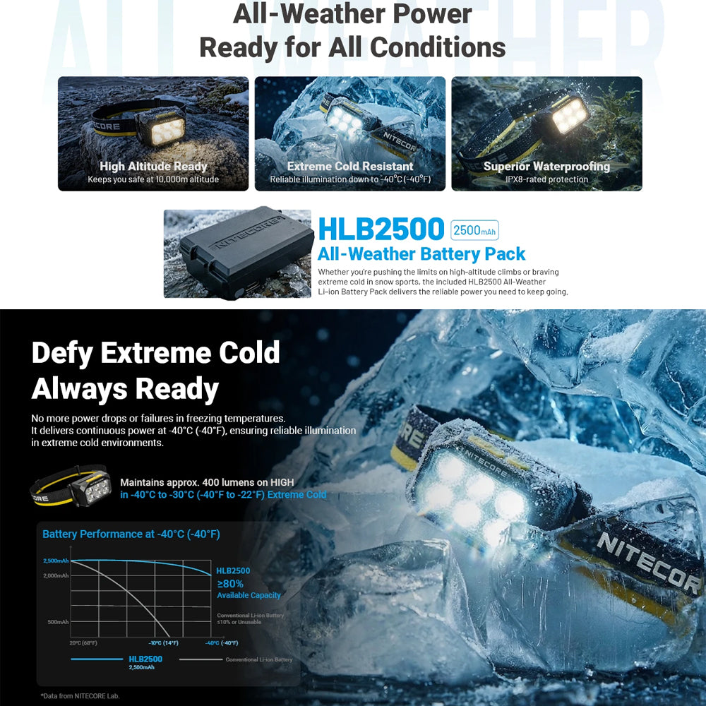 NITECORE 1200 LUMEN USB RECHARGEABLE LED HEADLAMP TORCH - HA29 UHE