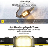 NITECORE 1200 LUMEN USB RECHARGEABLE LED HEADLAMP TORCH - HA29 UHE