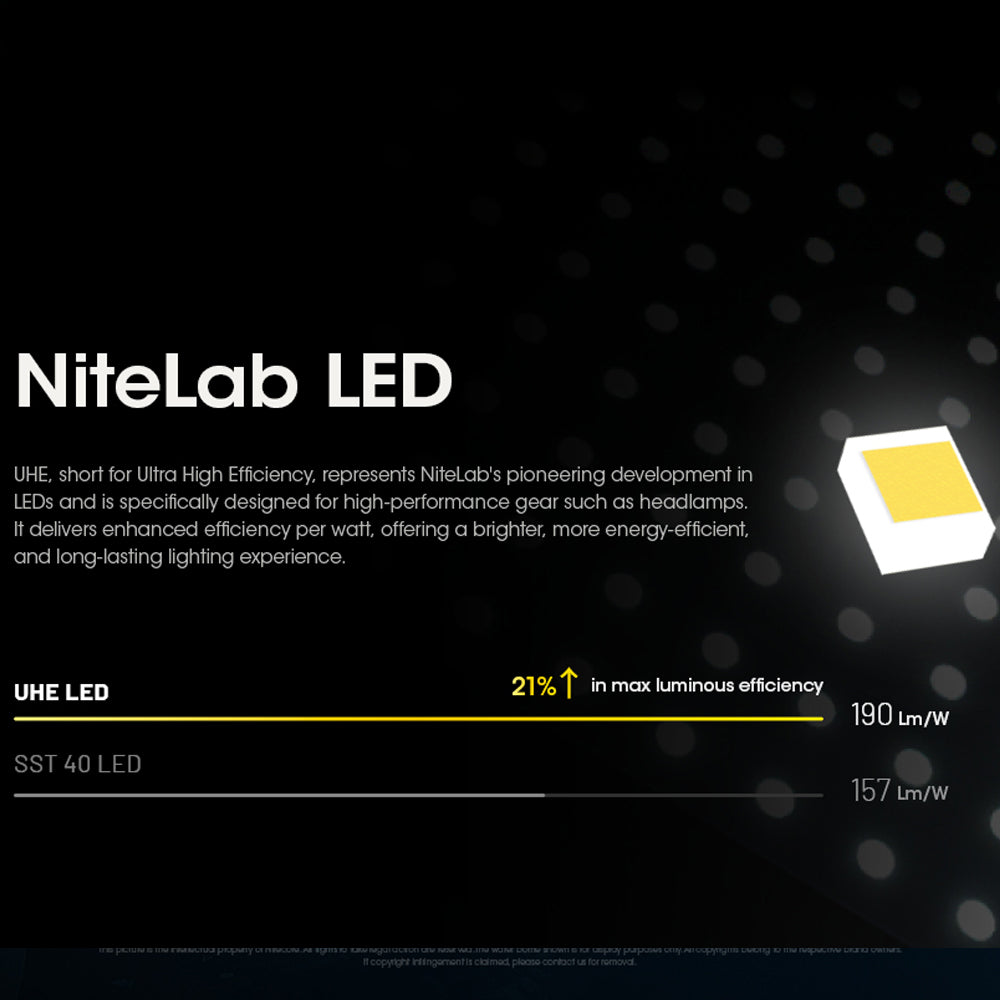 NITECORE HC60 UHE 1600 LUMEN USB-C RECHARGEABLE HEADLAMP TORCH - HC60-UHE