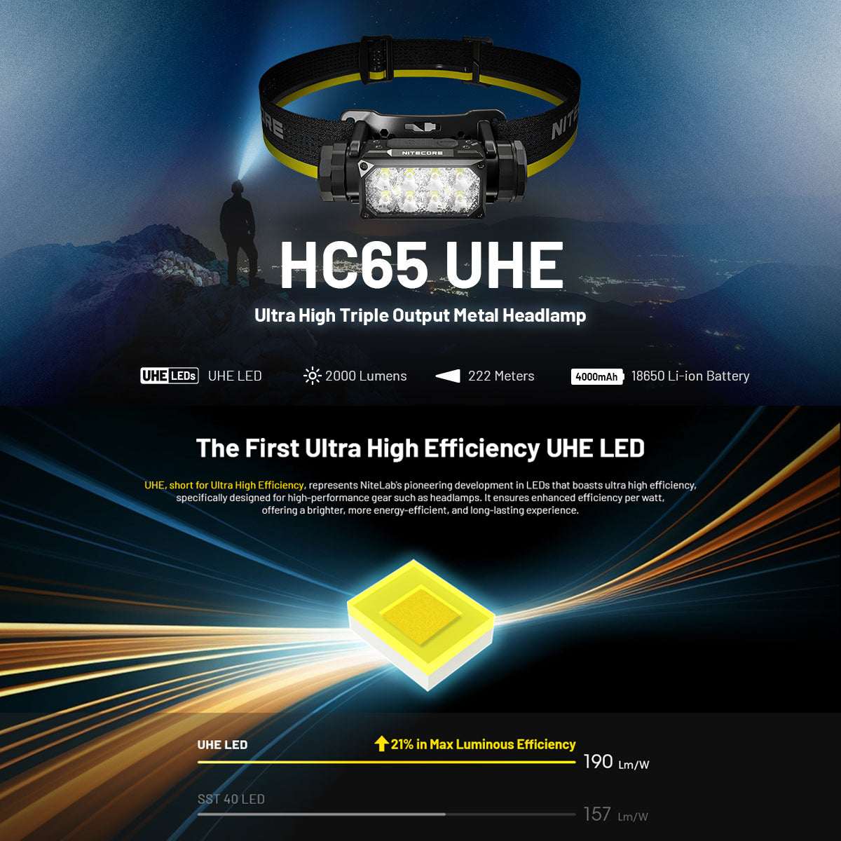 NITECORE 2000 LUMEN USB RECHARGEABLE LED HEADLAMP TORCH - HC65 UHE