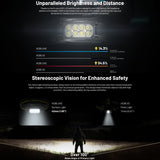 NITECORE 2000 LUMEN USB RECHARGEABLE LED HEADLAMP TORCH - HC65 UHE