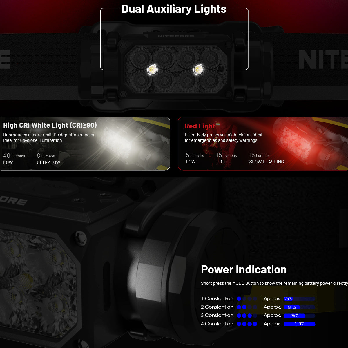 NITECORE 2000 LUMEN USB RECHARGEABLE LED HEADLAMP TORCH - HC65 UHE