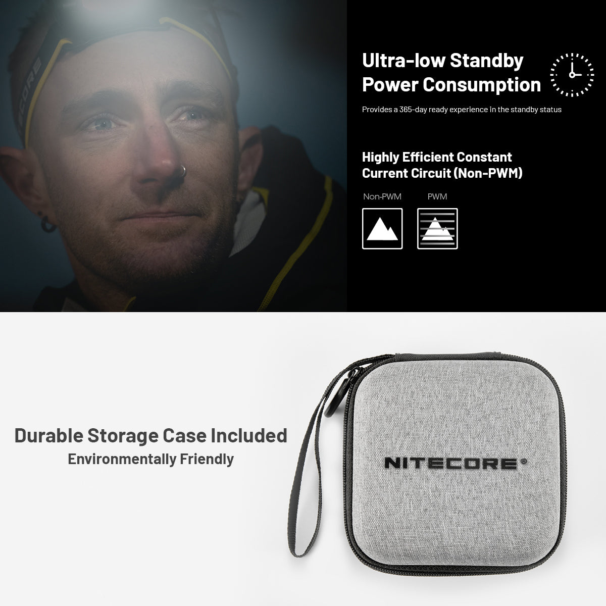 NITECORE 2000 LUMEN USB RECHARGEABLE LED HEADLAMP TORCH - HC65 UHE