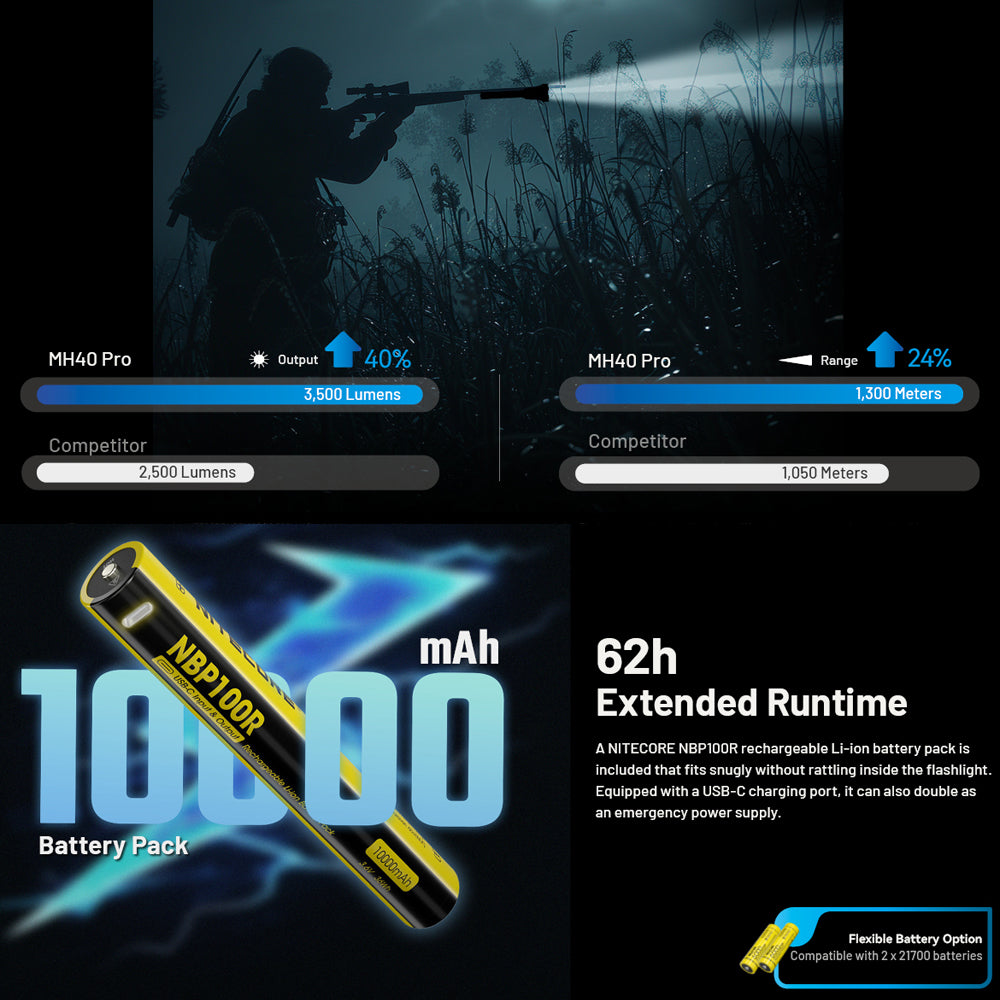 NITECORE MH40 PRO 3500 LUMEN UHI BRIGHT LONG RANGE HUNTING TORCH - MH40PRO