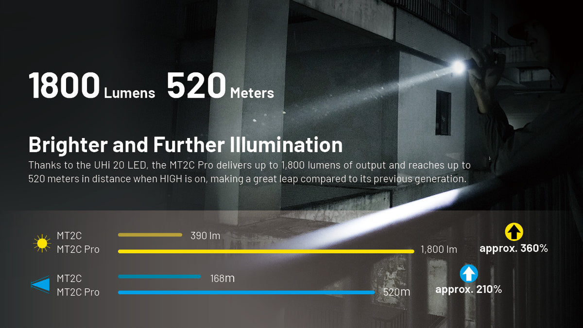 NITECORE MT2C PRO 1800 LUMENS USB RECHARGEABLE ULTRA LIGHTWEIGHT TACTICAL TORCH - MT2C-PRO