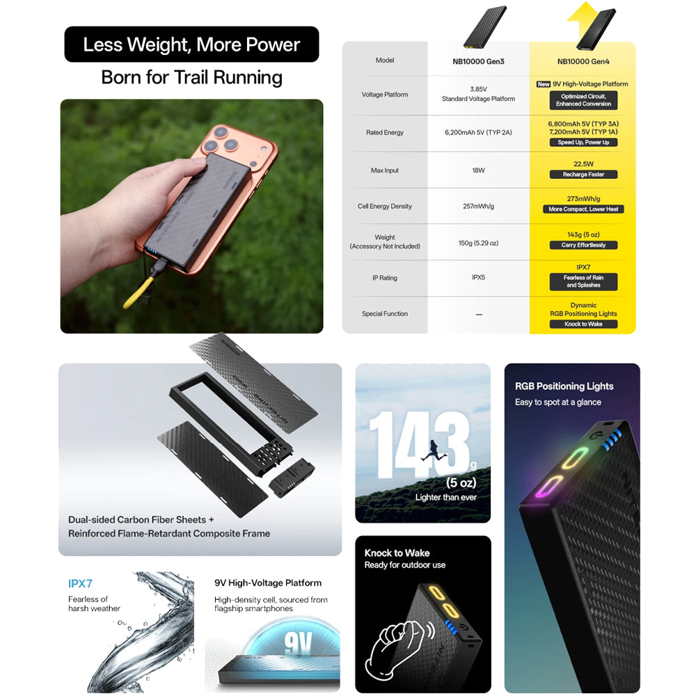 NITECORE 10,000MAH POWER BANK GEN4 ULTRA LIGHTWEIGHT CARBON FIBER ENERGY BRICK - NB10000-G4