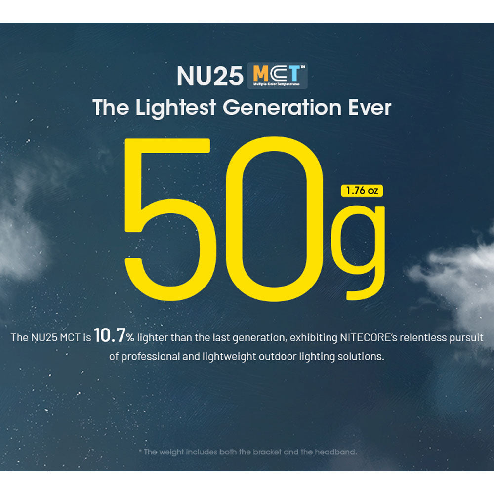 NITECORE USB RECHARGEABLE MULTI COLOR TEMPERATURE LED TRIPLE OUTPUT HEADLAMP TORCH - NU25-MCT