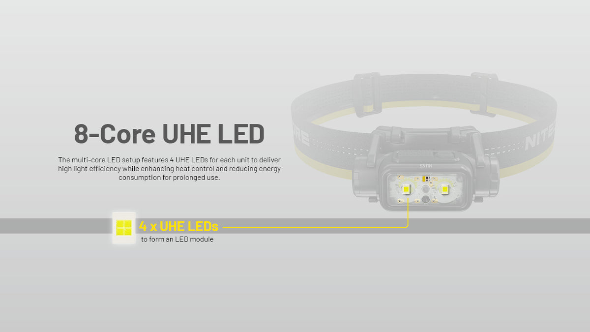 NITECORE NU45 1700 LUMENS USB RECHARGEABLE ULTRA LIGHTWEIGHT HEADLAMP TORCH - NU45