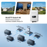 BLUETTI SOLAR X 4K SOLAR CHARGE CONTROLLER WITH P090D CABLE - SOLARX-P090D
