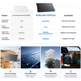 BLUETTI SORA 500 FOLDABLE SOLAR PANELS | 500W - SORA500