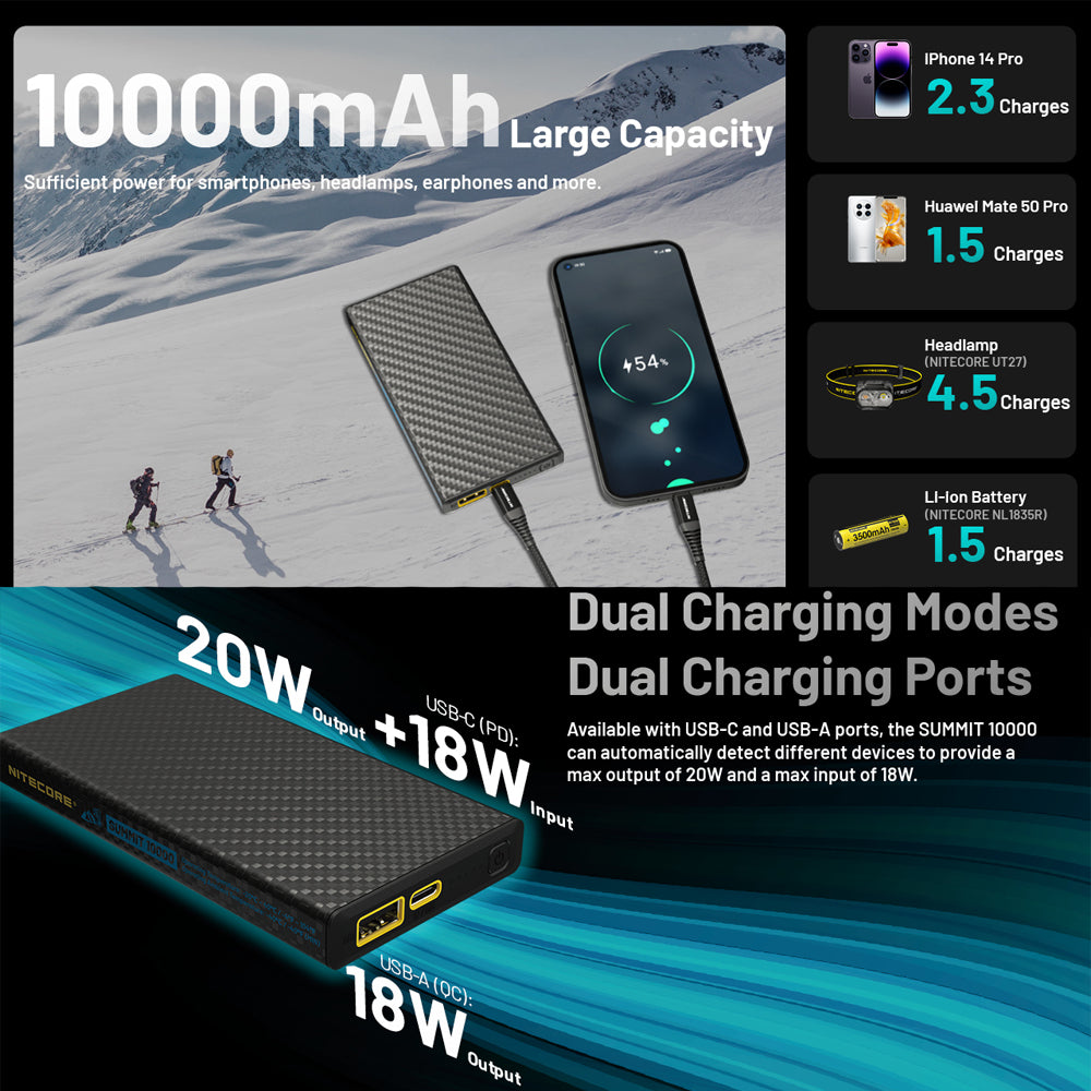 NITECORE 10,000MAH POWER BANK LOW TEMP RESISTANT CARBON FIBER ENERGY BRICK - SUMMIT 10000