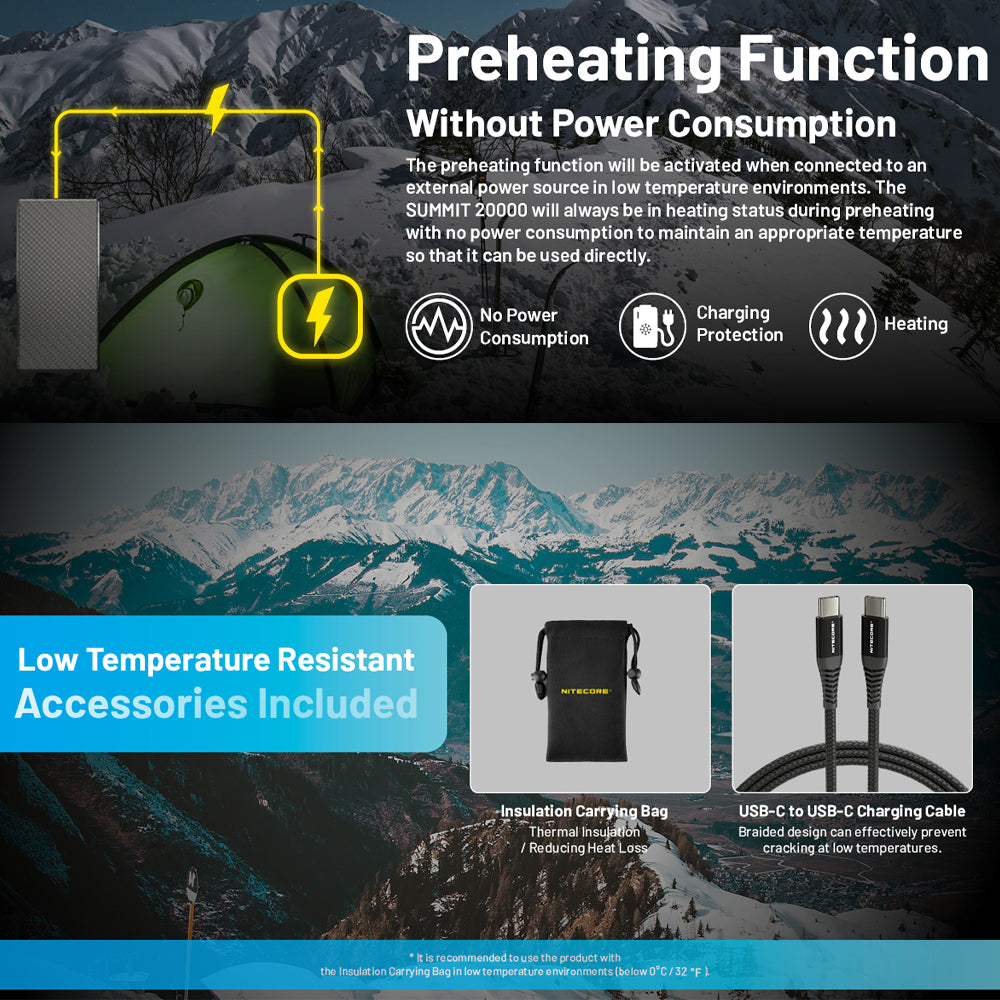 NITECORE 20,000MAH POWER BANK LOW TEMP RESISTANT CARBON FIBER ENERGY BRICK - SUMMIT 20000