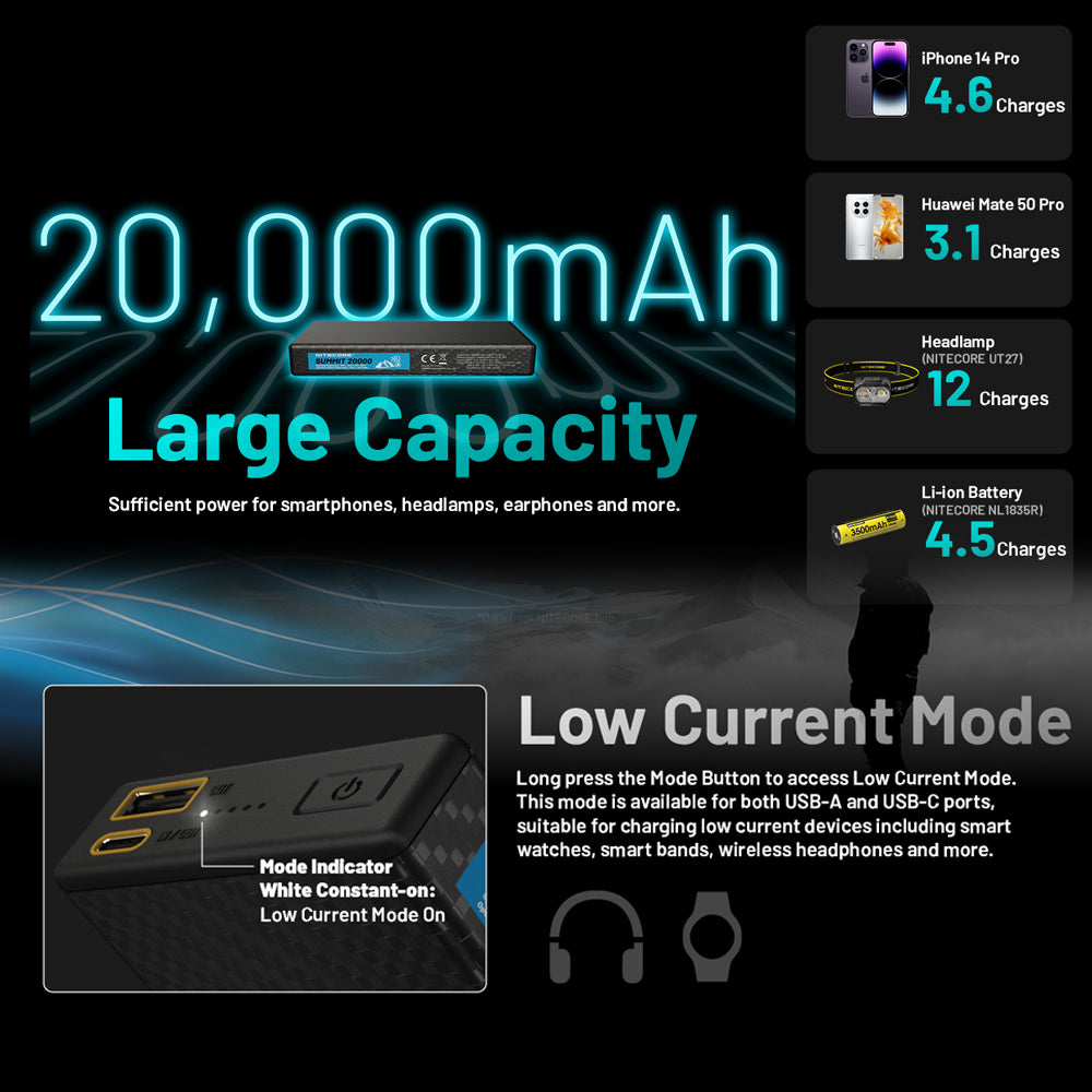 NITECORE 20,000MAH POWER BANK LOW TEMP RESISTANT CARBON FIBER ENERGY BRICK - SUMMIT 20000