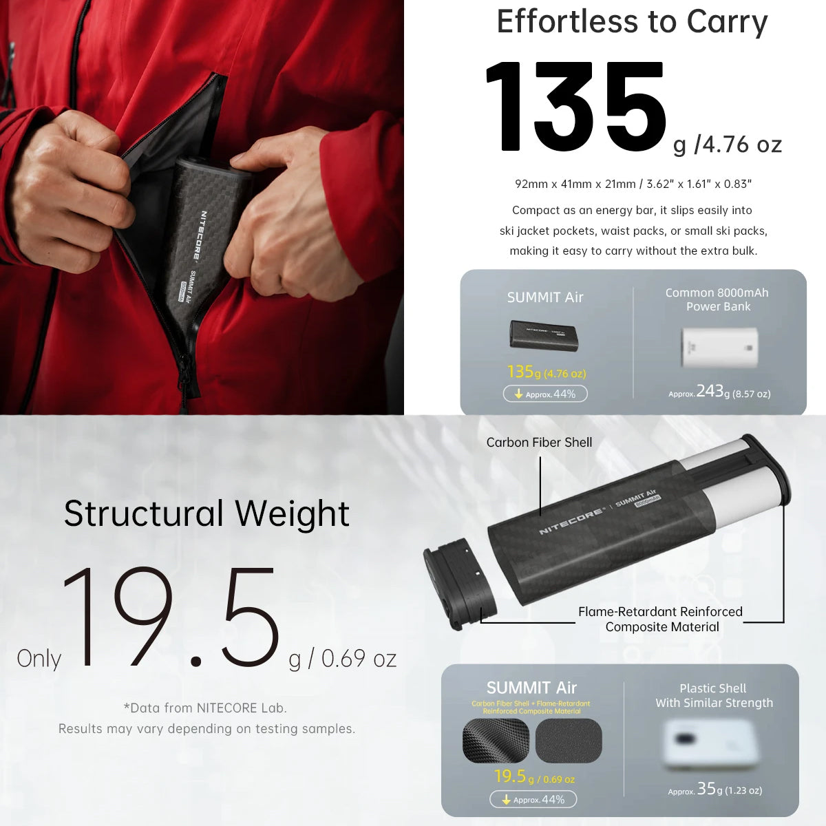 NITECORE 8000MAH POWER BANK LOW TEMP RESISTANT IPX8 WATERPROOF - SUMMIT AIR