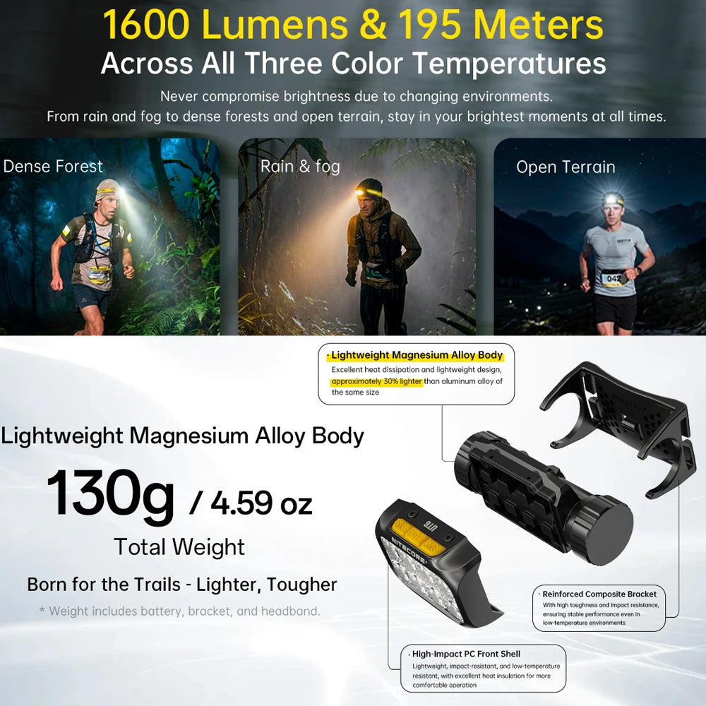 NITECORE 1600 LUMEN TRAIL RUNNING LED HEADLAMP TORCH BLACK - UT6-BK
