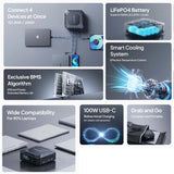 BLUETTI X20 POWER BANK FOR LAPTOP / MOBILE DEVICES 288W | 153.6WH - X20