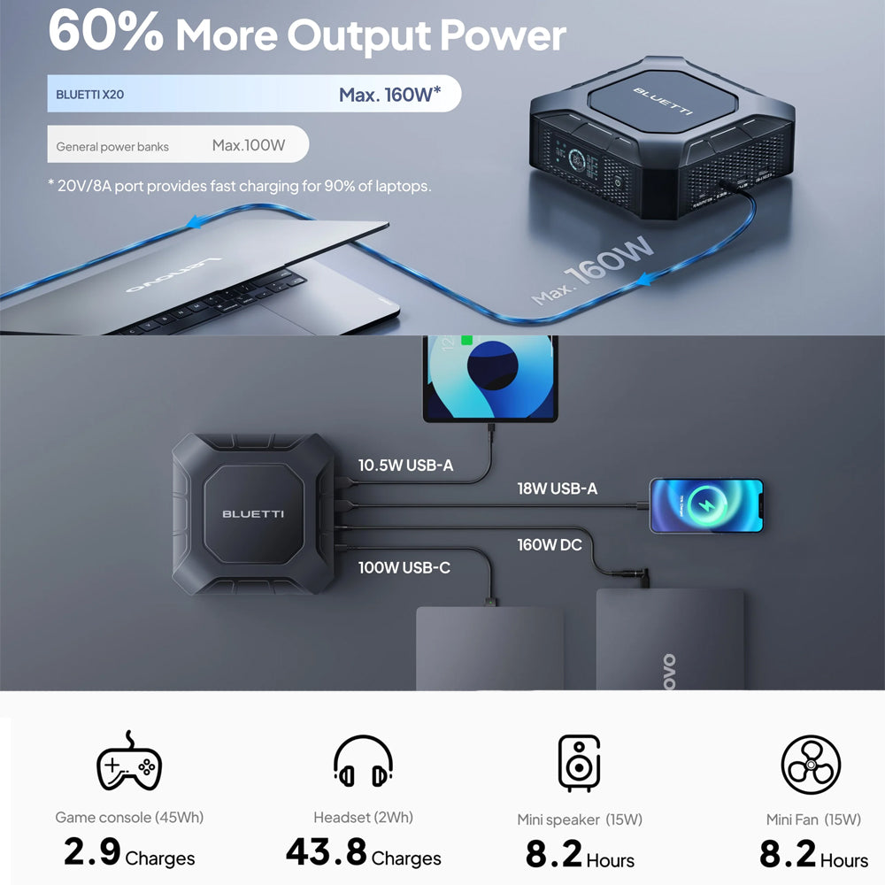 BLUETTI X20 POWER BANK FOR LAPTOP / MOBILE DEVICES 288W | 153.6WH - X20
