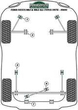 Ford Fiesta Rear Panhard Rod Bush