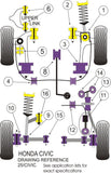 Gear Linkage To Gearbox Mount