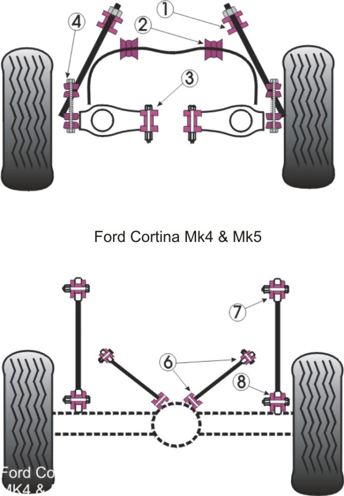 Ford Front Anti Roll Bar Bush 18mm