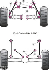 Ford Front Anti Roll Bar Bush 18mm