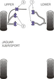 Jaguar (Daimler) XJ8, XJR, XJ Sport - X308  Front Lower Wishbone Bush