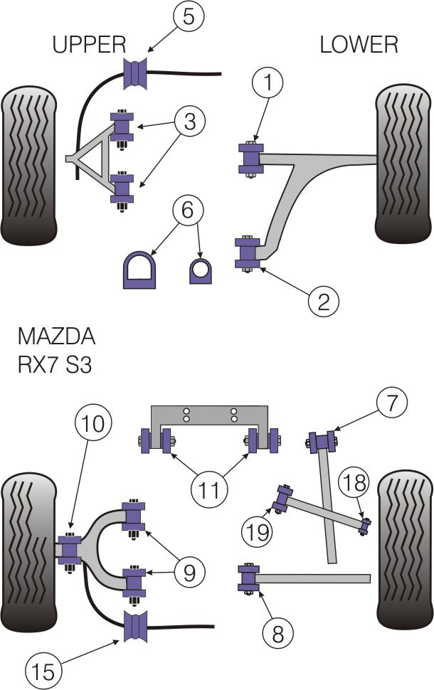Mazda RX-7 Gen 3 - FD3S (1992-2002) Front Lower Wishbone Rear Bush