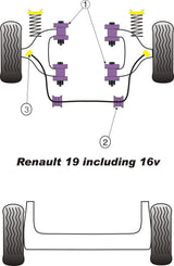 Renault Front Lower Wishbone Bush, Camber Adjustable