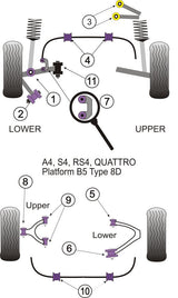 Audi Rear Lower Arm Rear Bush