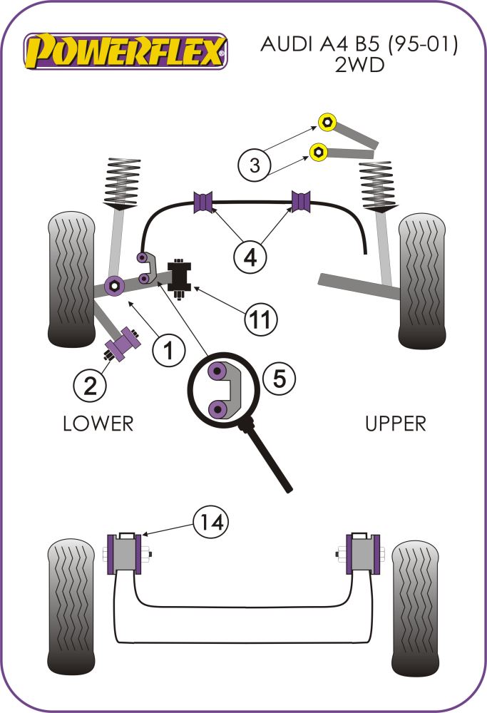 PowerAlign Wheel Mounting Guide Pin