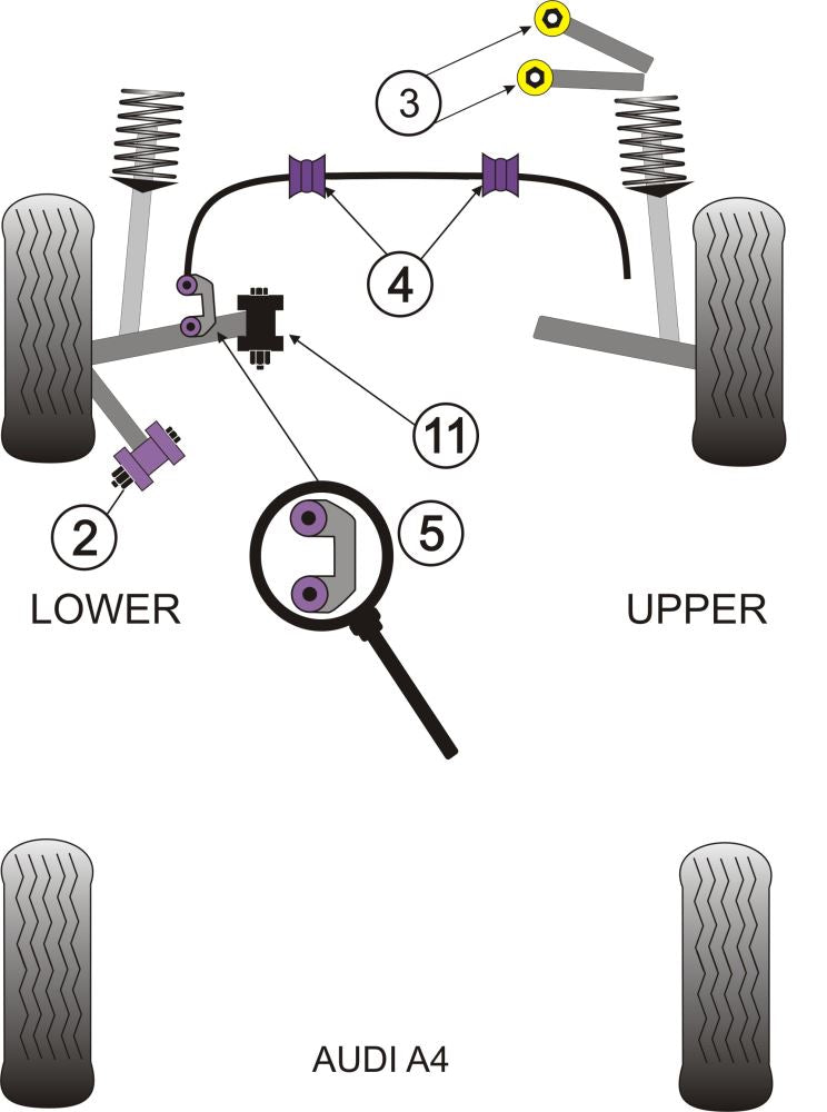 Powerflex Audi A6 / S6 / RS6 (C5) 1997 - 2005 Bump Stop Kit