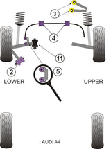 Powerflex Audi A6 / S6 / RS6 (C5) 1997 - 2005 Bump Stop Kit