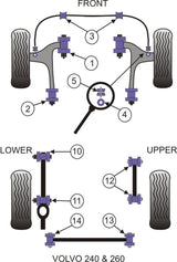 Volvo Rear Trailing Arm To Axle Bush