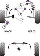 Engine Snub Nose Mount