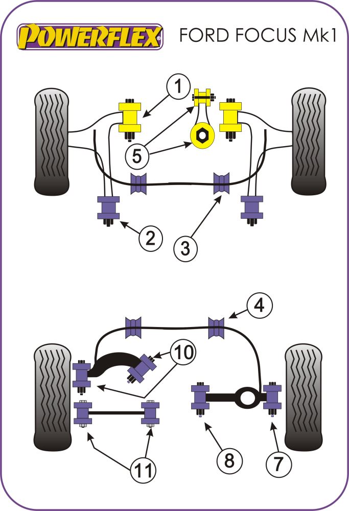 Ford Front Lower Engine Mount Kit
