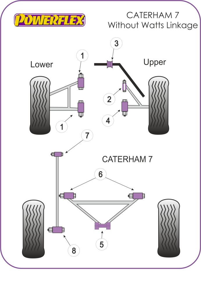 Caterham 7 (DeDion without Watts Linkage) Radius Arm Front Bush