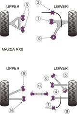 Mazda RX-8 (2003-2012) Rear Link Arm Inner Bush
