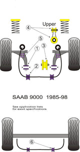 Saab 9000 (1985-1998) Front Anti Roll Bar Bush 18mm