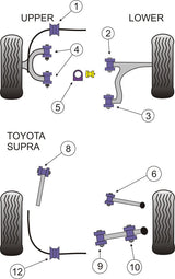 Supra Mk4 JZA80 (1993-2002) Steering Rack Mount Bush Kit 50mm suits Toyota