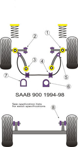 Saab Steering Rack Mounting Round Type